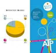 MASP Satisfaction Globale