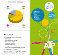 MJDPM - Enquête Qualité